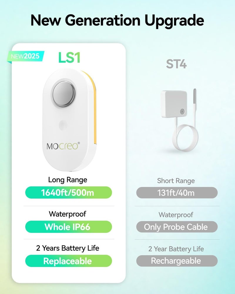 Mocreo WiFi Remote Thermometer Freezer Alarm, 1/3 Mile Long Range, IP66 Waterproof, App Email Alert, with Digital Monitor Hub, 2 Smart Wireless Temperature Sensors for Fridge, RV, Greenhouse - Image 2